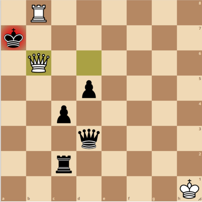 Posición final de la caja de la muerte