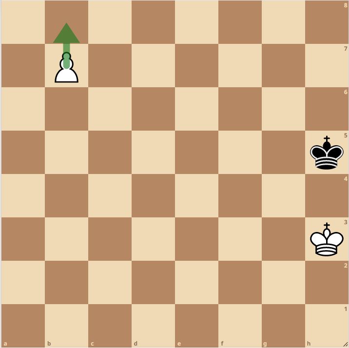 Pawn promotion in chess