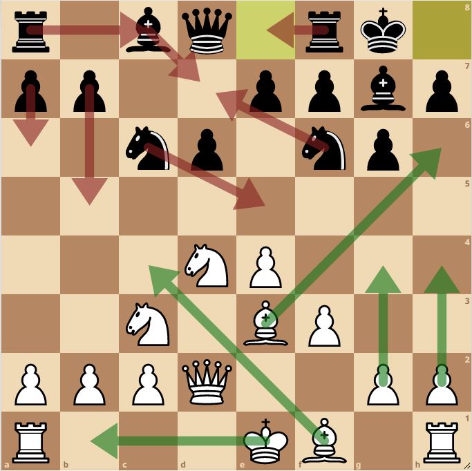 Cómo jugar el fianchetto