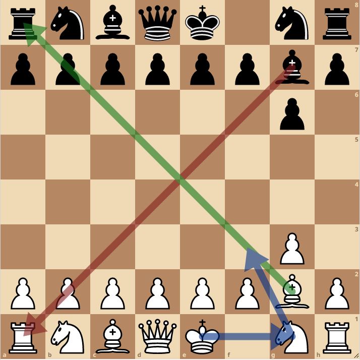 Un alfil en fianchetto controla toda la diagonal larga: el ejemplo perfecto de buen alfil