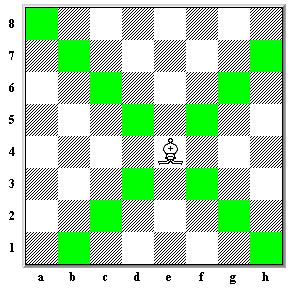 movimiento-alfil-ajedrez