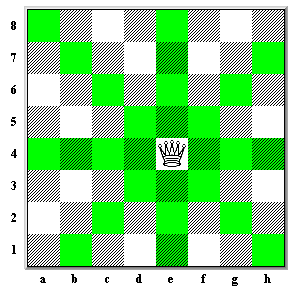 movimiento-dama-ajedrez