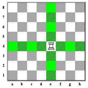 movimiento-torre-ajedrez