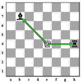 cómo captura la dama ajedrez