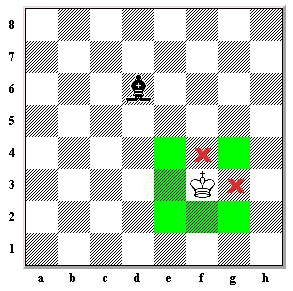 movimientos rey ajedrez