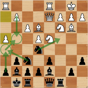 Siciliana Najdorf com 6.Bc4 - Ataque de Fischer e Kasparov! 