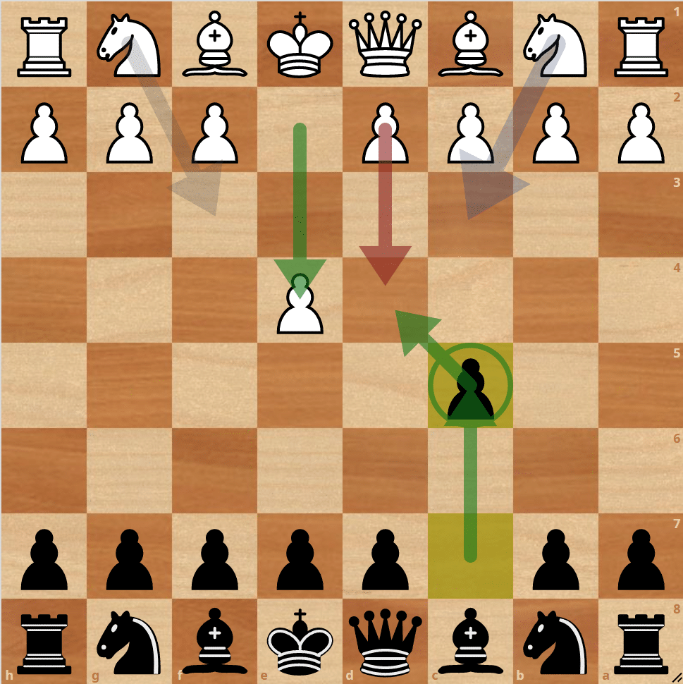 La Defensa Siciliana Najdorf con 6.Ag5 – Sistema Gelfand 