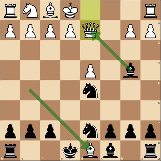 ganar en ajedrez con la trampa del elefante
