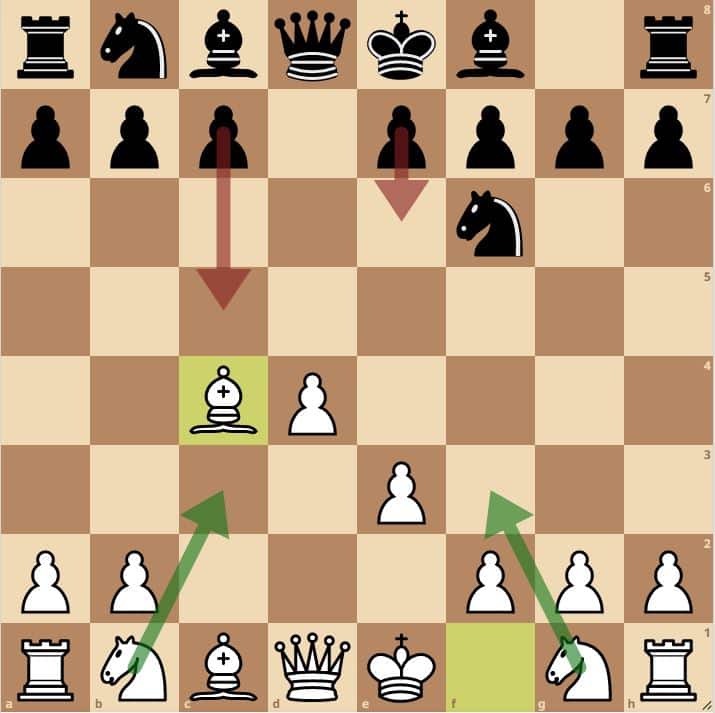 1. d4: Gambito da Dama recusado com 3 Be7 