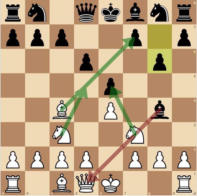 Jaque mate en dos jugadas: el ajedrez tiene dos cumpleaños